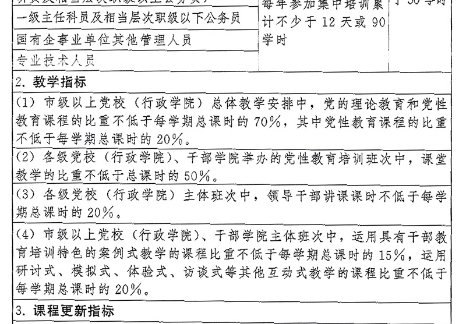中共中央印發(fā)《全國(guó)干部教育培訓(xùn)規(guī)劃(2023-2027年)》